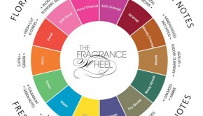 Fragrance Families