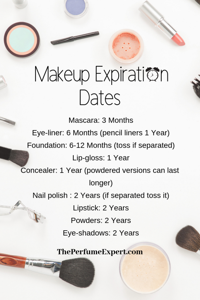 Makeup Expiration Dates Www